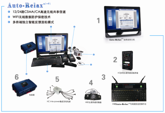 云产品:团体无线减压类